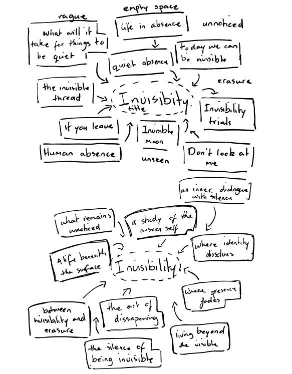 Brainstorming Cover Concepts