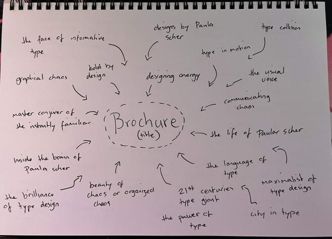Brainstorming Concept Names