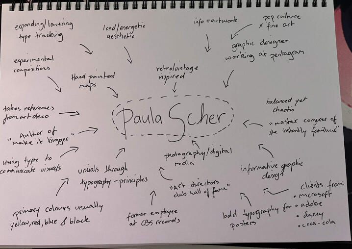 Brainstorming Concept